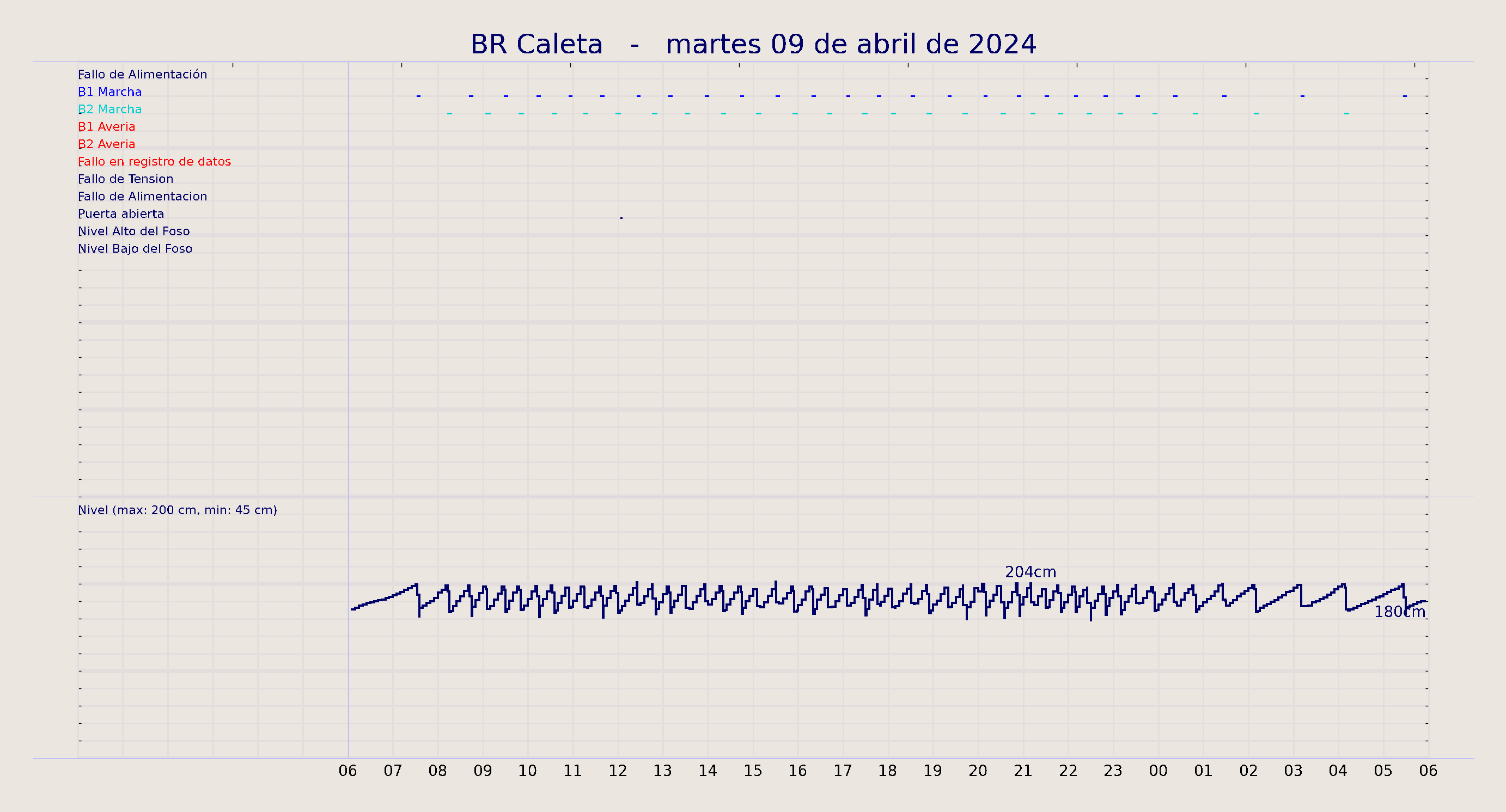 ../../imagenes/vid/2024/BR Caleta/2024-04-09 BR Caleta.png
